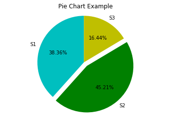 ../_images/notebooks_Charts_in_Colaboratory_14_0.png
