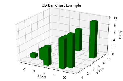 ../_images/notebooks_Charts_in_Colaboratory_24_0.png