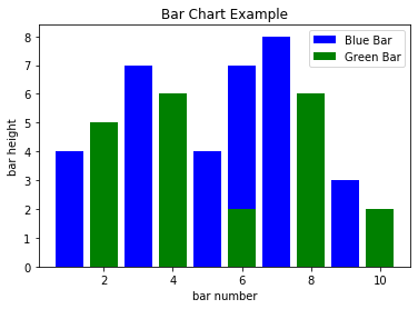 ../_images/notebooks_Charts_in_Colaboratory_6_0.png