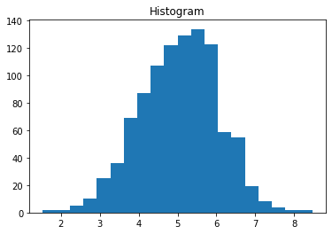 ../_images/notebooks_Charts_in_Colaboratory_8_1.png